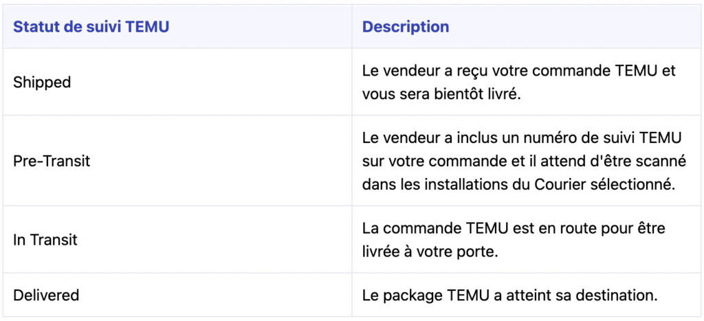 suivre commande